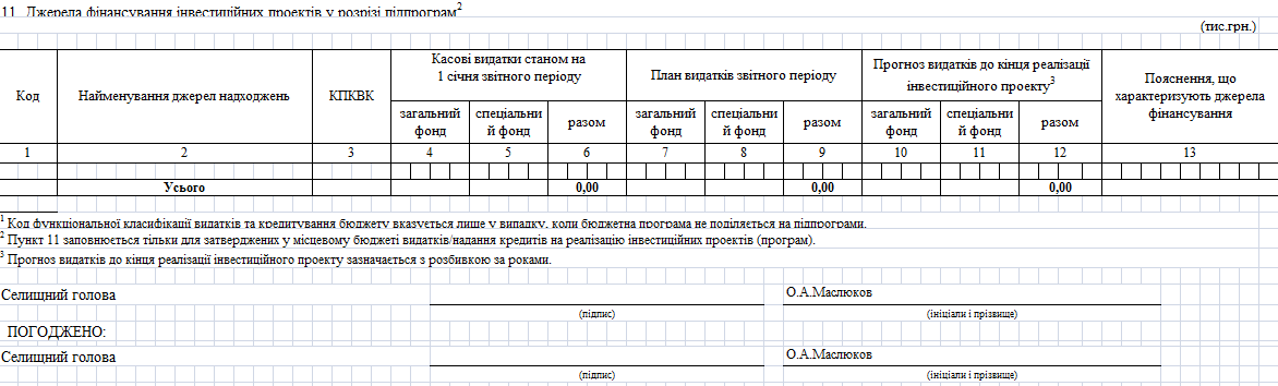 2 05 1001