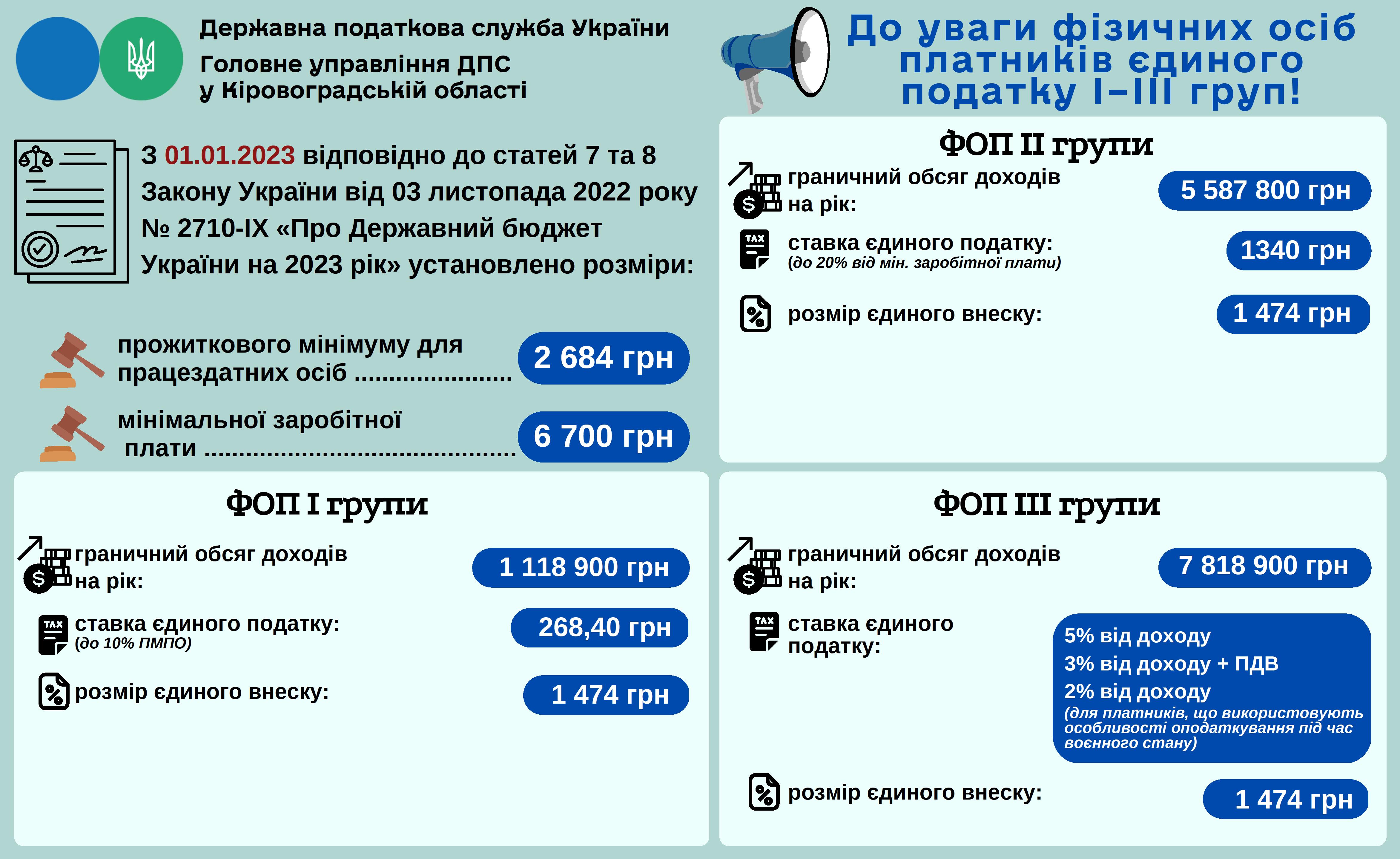 list vka zm ni dlya fop